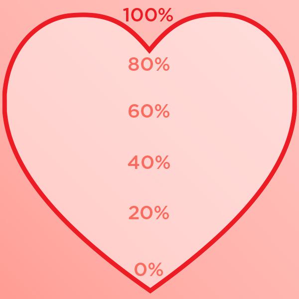 Dynamic Image Based on ACF Value