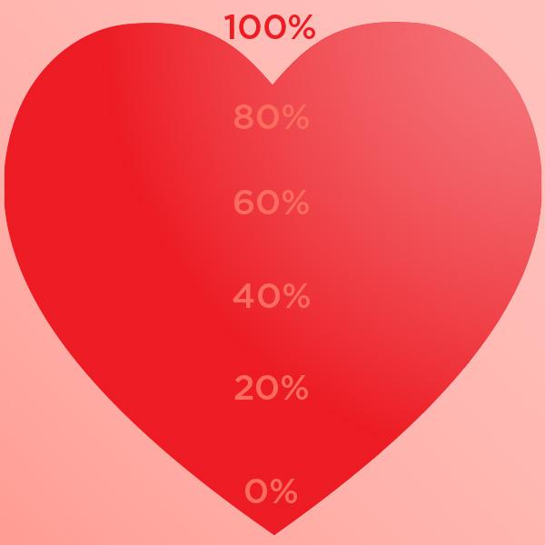 Dynamic Image Based on ACF Value