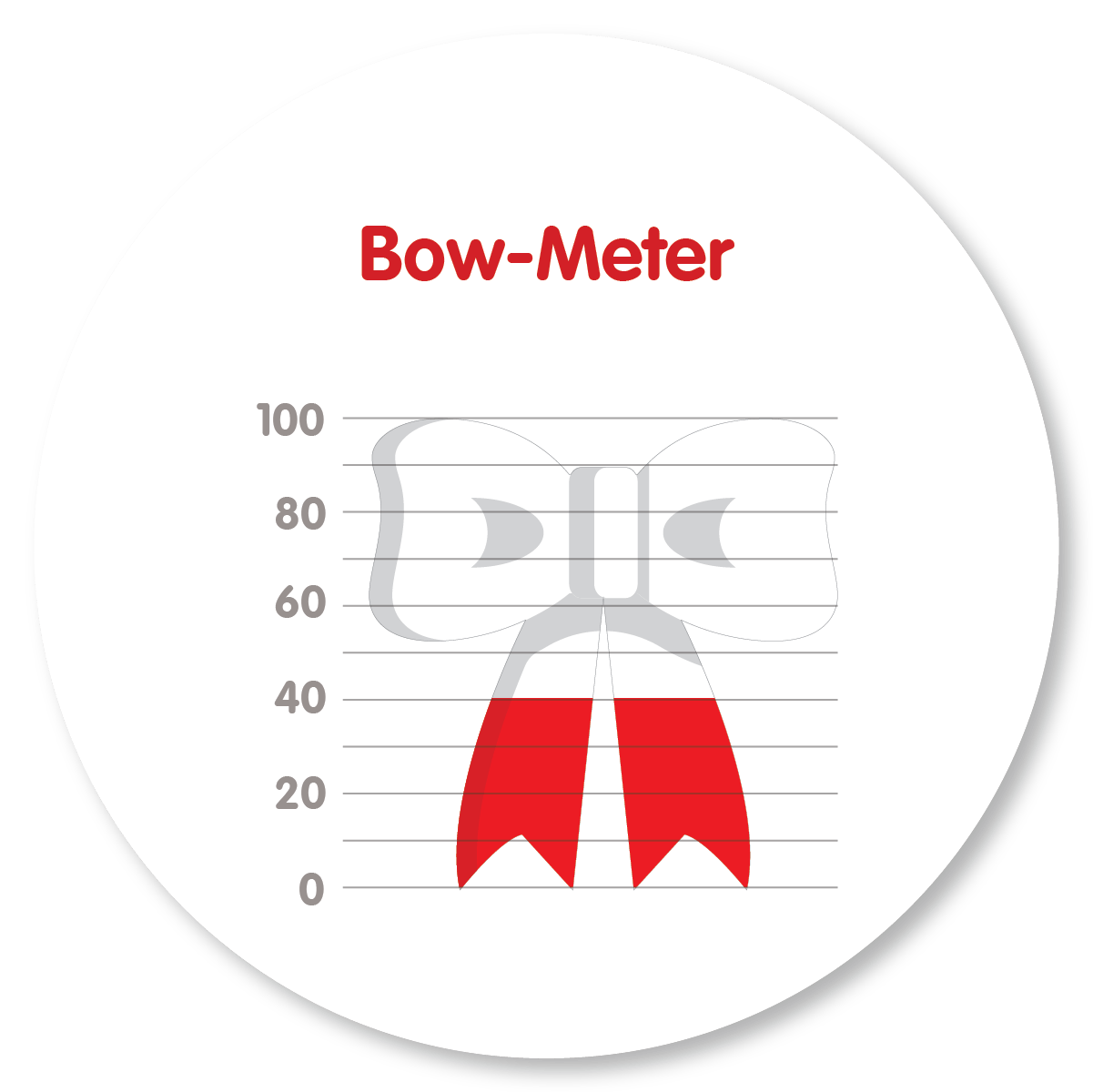 Dynamic Image Based on ACF Value